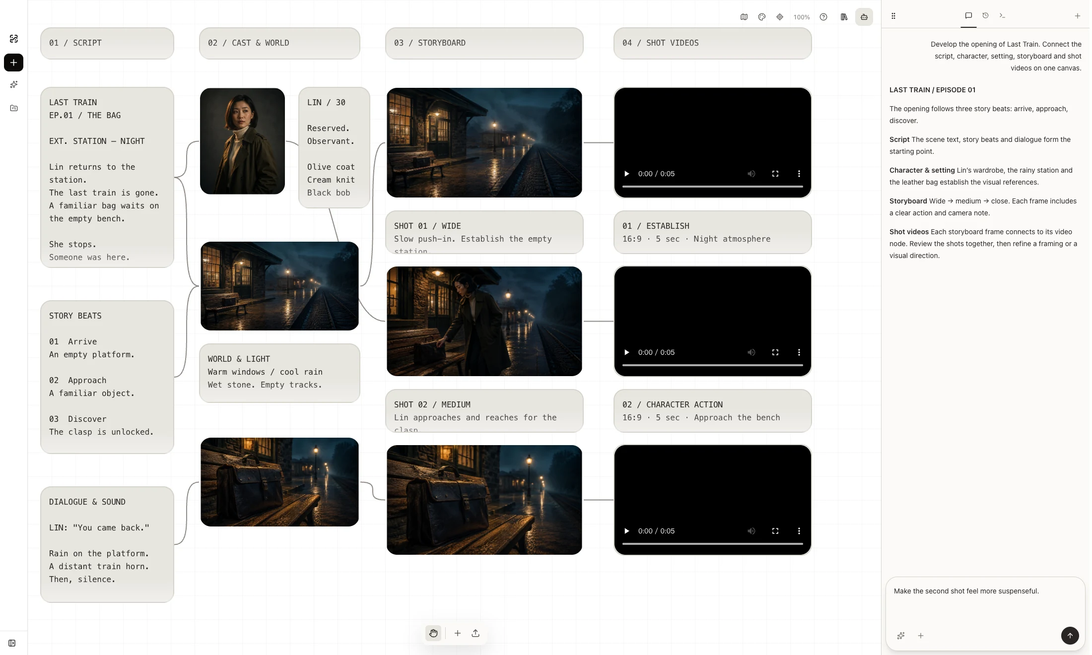 From script to storyboard videos, on one canvas.